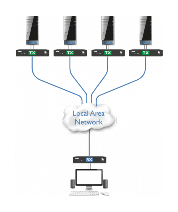 ADDERLink - XDIP-POE