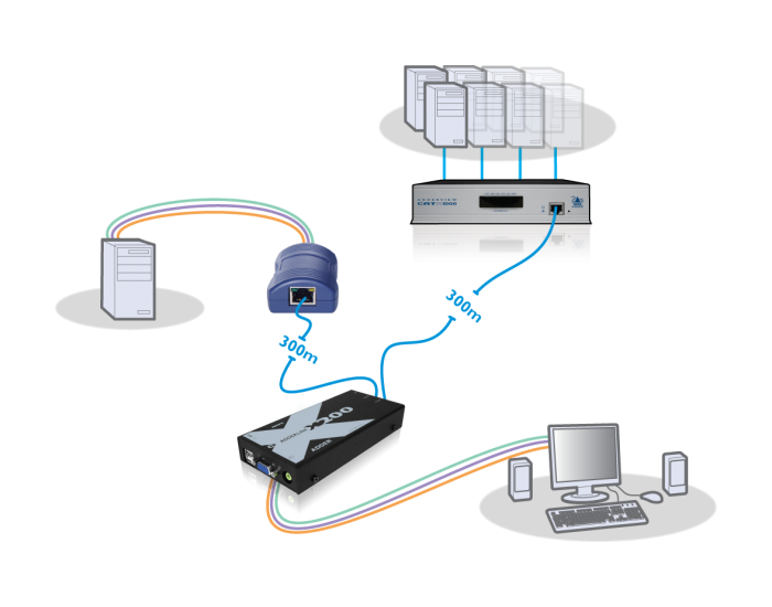 ADDERLink - X200-USB/P