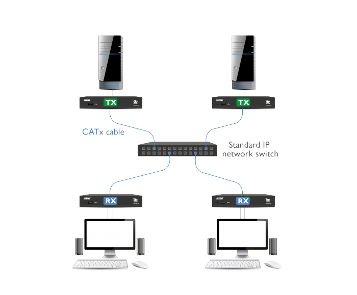 ADDERLink - XDIP-POE