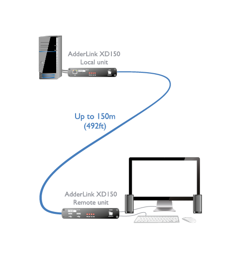 ADDERLink - XD150