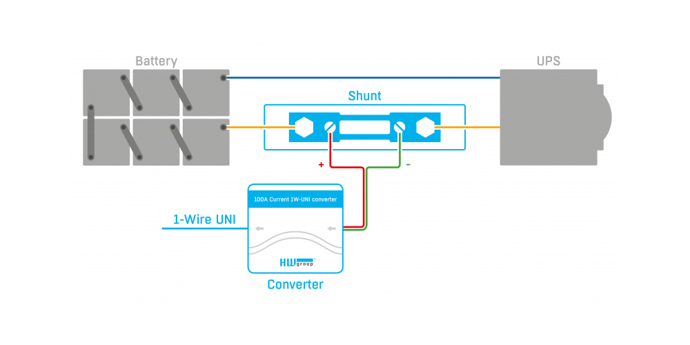 HW Group - 30A DC Current probe 1W-UNI - 600677