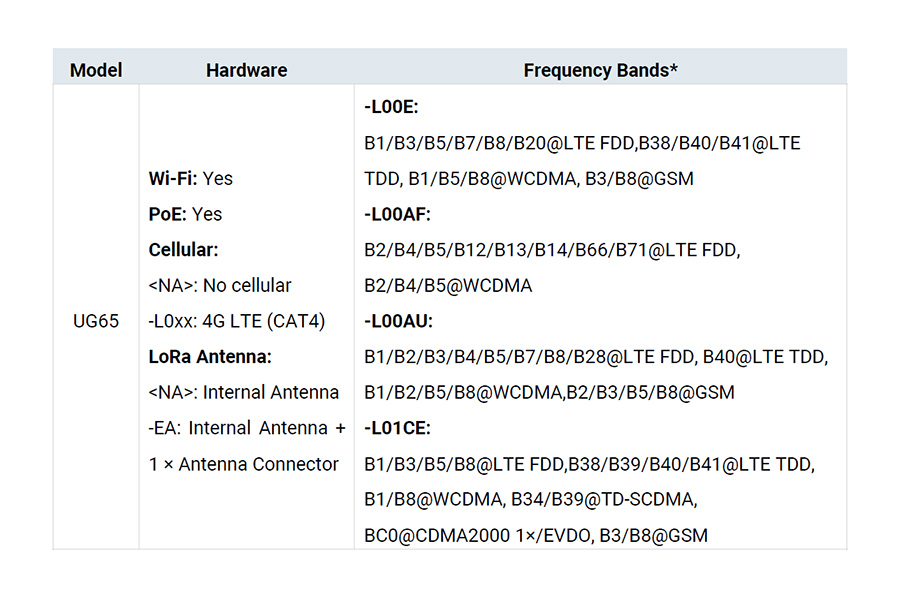 Milesight - UG65-L04EU
