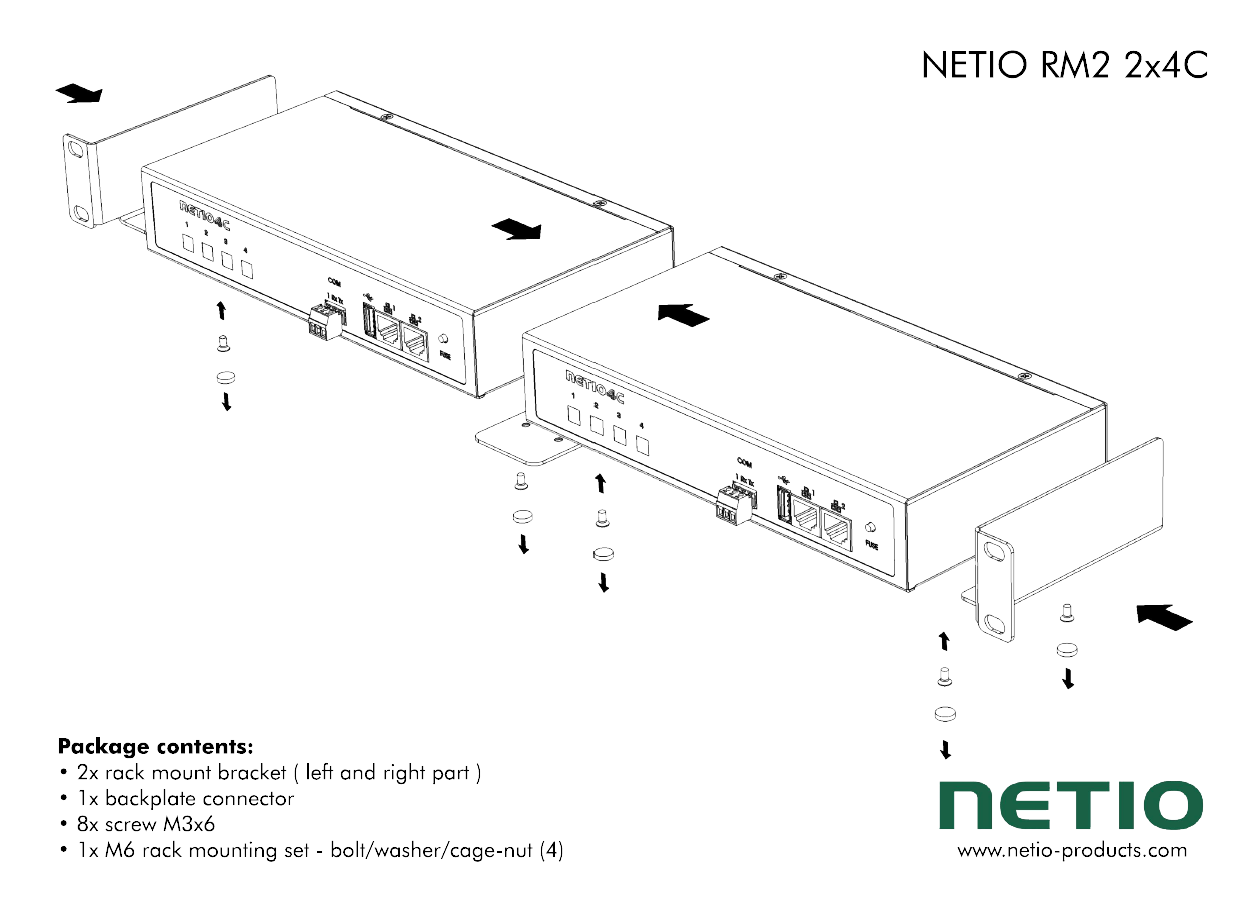 NETIO - RM2 2x4C