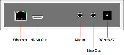 Beacon - DSIP-7000RX