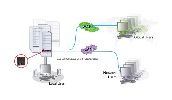 ADDERLink - AL-IPEPS