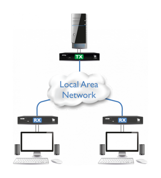 ADDERLink - XDIP-POE