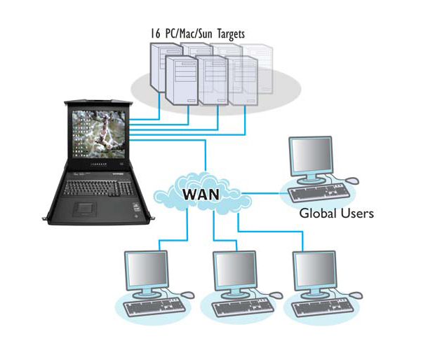 ADDERView - RD1916QIP