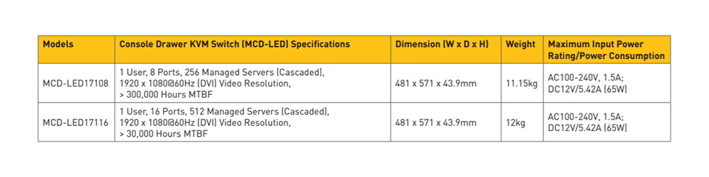Raritan - MCD-LED17116