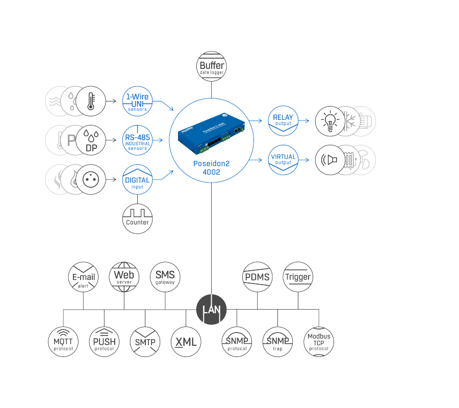 HW Group - Poseidon S-Hub - 600041