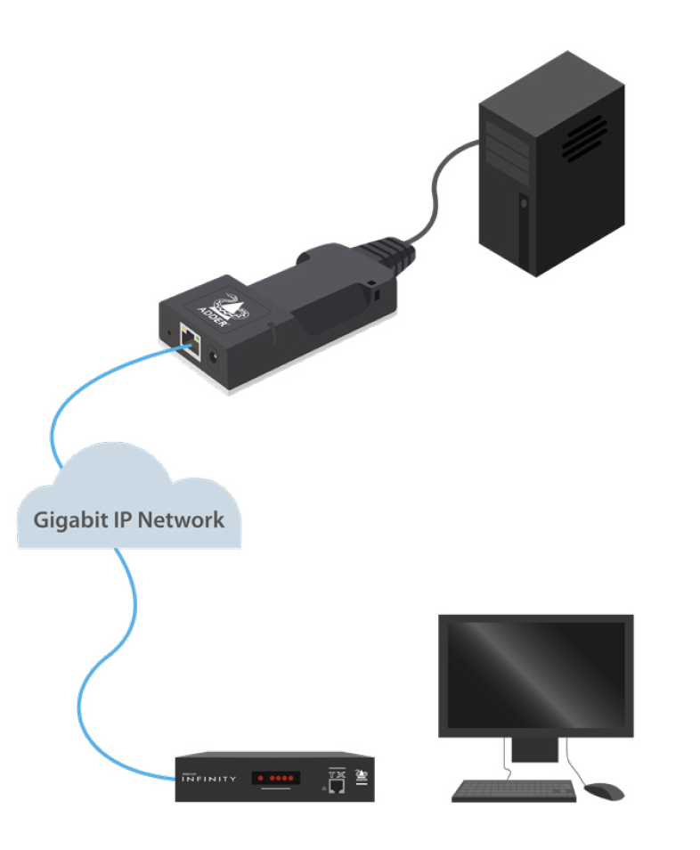 ADDERLink INFINITY - ALIF100T-VGA