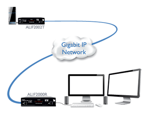 ADDERLink INFINITY dual - ALIF2002T