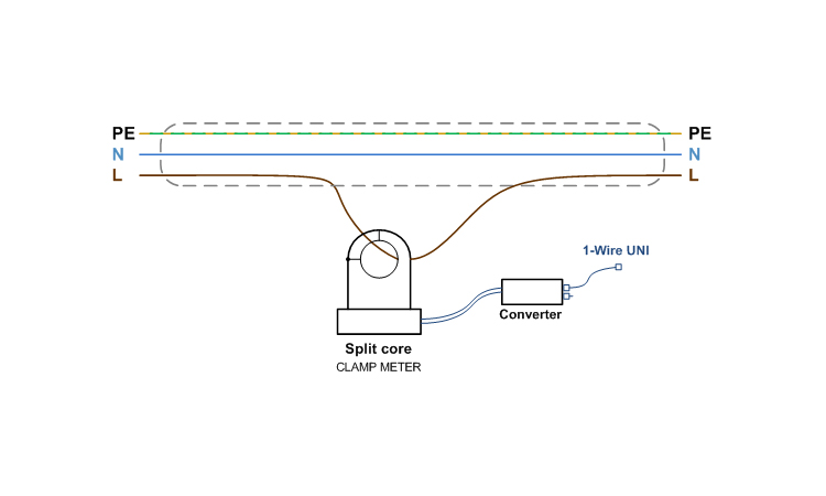 HW Group - 30A Current probe 1W-UNI 2 - 600654