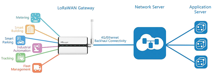 Milesight - UG65-L08GL