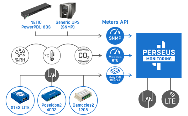 HW Group - Perseus Monitoring 140
