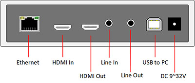 Beacon - DSIP-7000TX