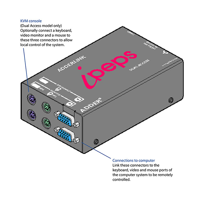 ADDERLink - AL-IPEPS-DA