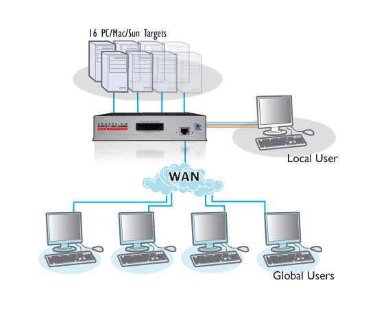 ADDERView - AVX5016IP