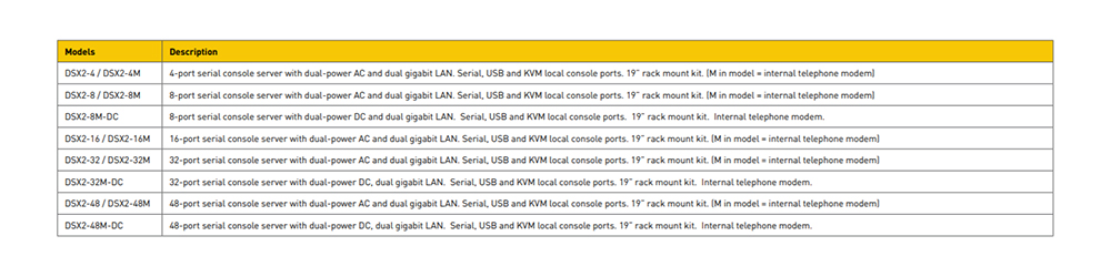 Raritan - DSX2-8M-DC